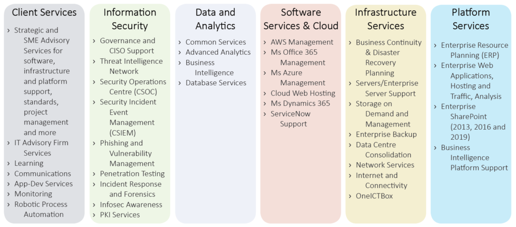 Icc Presents New Ict Services And Service Catalogue Unicc