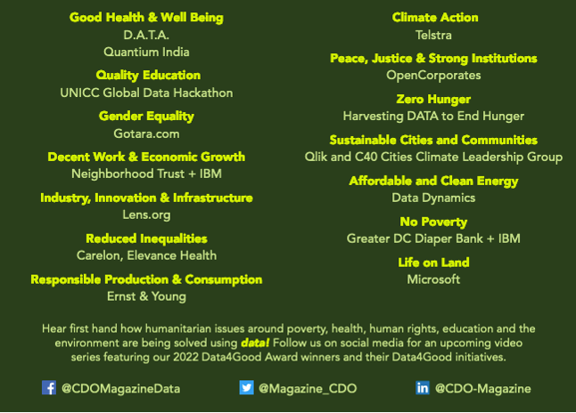 Screenshot of category winners at Data4Good Awards
