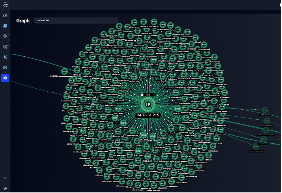 Screenshot of Group-IB Platform Digital Risk Protection Platform showing network of scam websites taken down with UNICC.