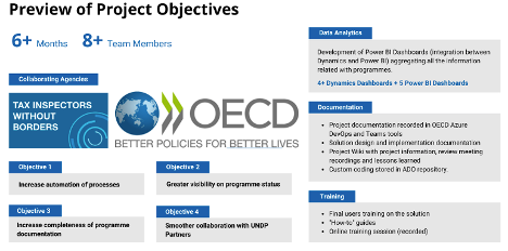 Project objectives of digital business solution for tax audit capacity-building programmes.