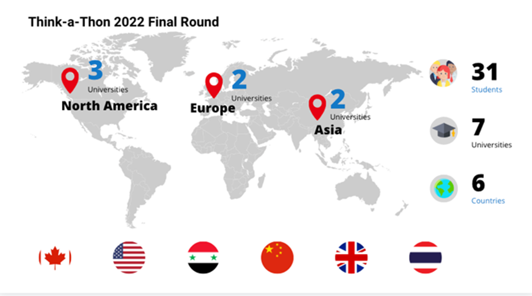 Screenshot of real-world innovative solutions to global issues proposed by participants.