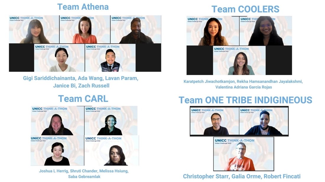 Screenshot of four different teams and the members that make them up.