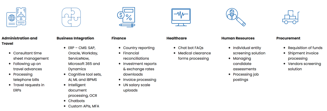 UNICC RPA Solutions