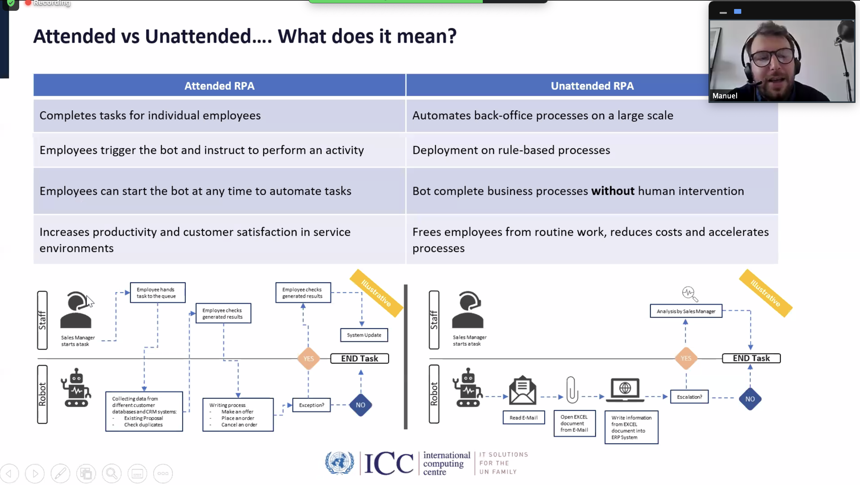 attended and unattended RPA, UN, United Nations, UNICC, RPA, Robotic Process Automation