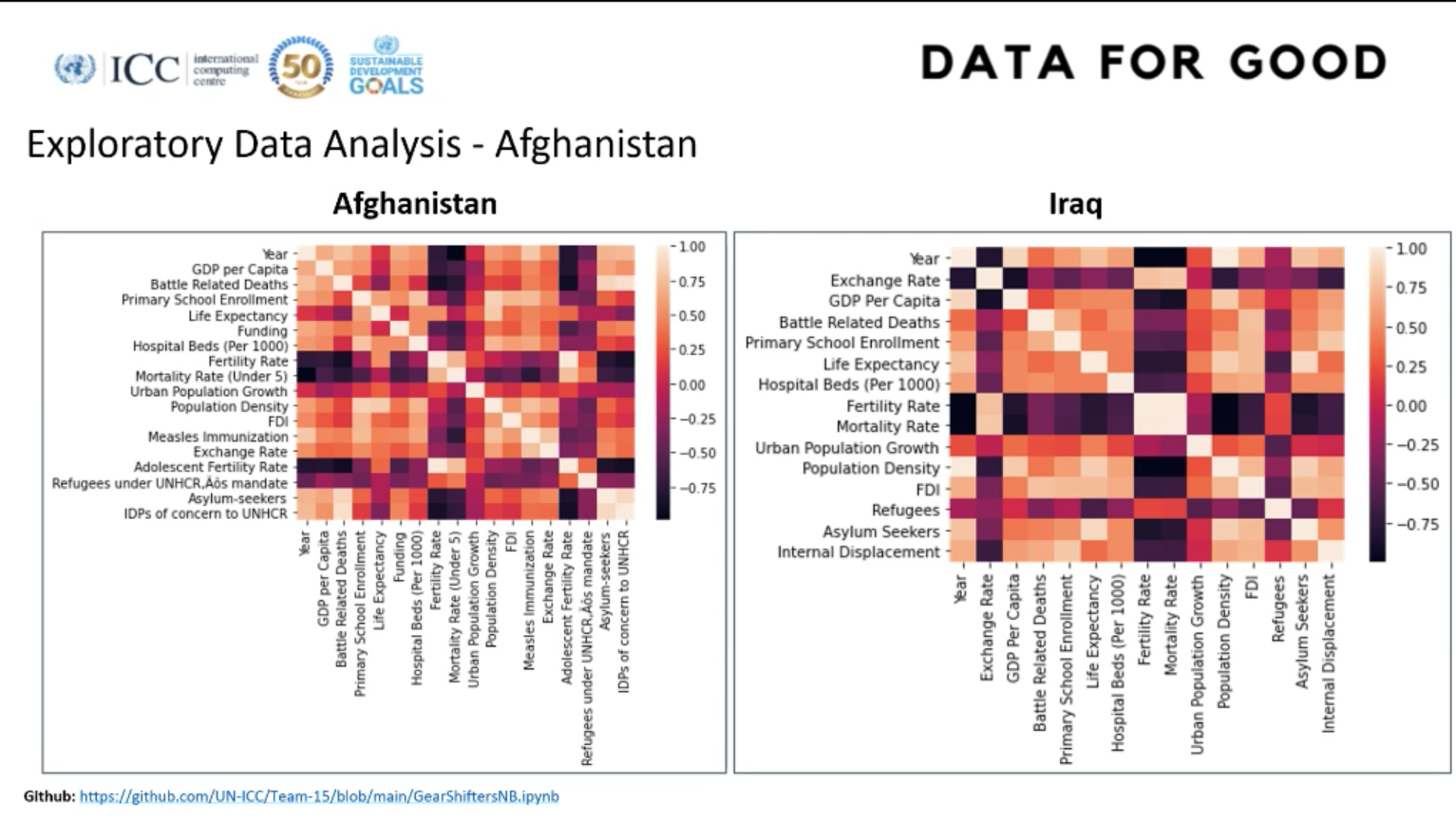 Chart, treemap chart

Description automatically generated