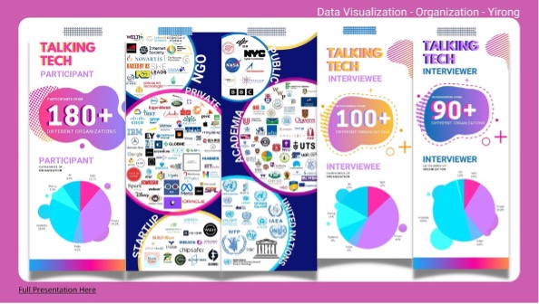 Infographic with data of Talking Tech interview series