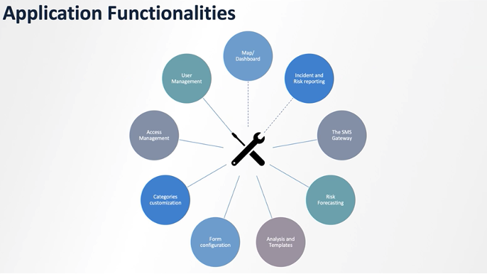 EC-UNDP Joint Task Force Application Functionalities