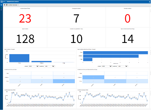 Screenshot of monitoring and reporting tools that provides WTO with metrics at their fingertips to meet indicators with quality performance data. 